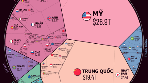 Nền kinh tế thế giới 105 nghìn tỷ USD qua một biểu đồ