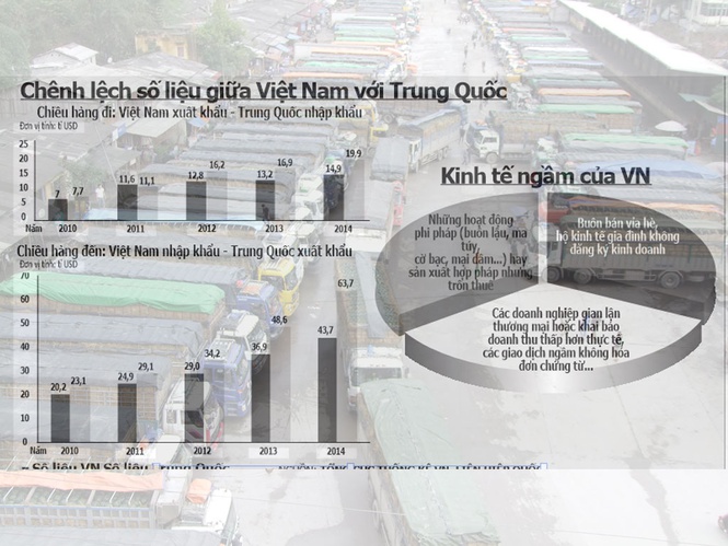 Mua bán tiểu ngạch, buôn lậu... là một trong những nguyên nhân gia tăng kinh tế ngầm tại VN /// Ảnh: Bình Minh - Đồ họa: Văn Năm