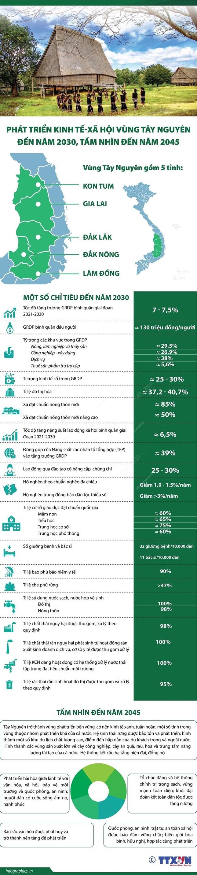 Tổng Bí thư chủ trì hội nghị về phát triển vùng Tây Nguyên ảnh 8
