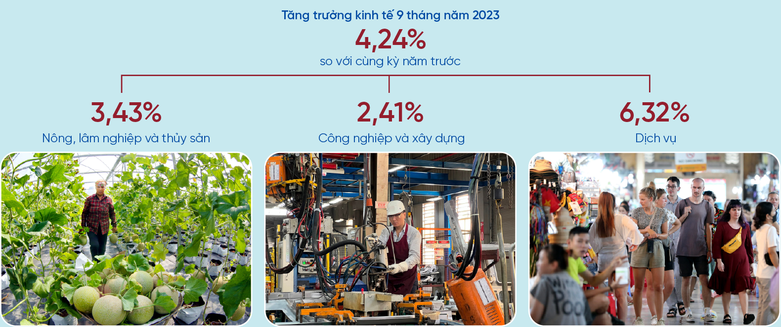 Kinh tế vẫn khó khăn, tăng trưởng khó cao như kỳ vọng - Ảnh 3