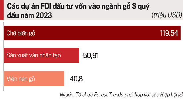 Tạo môi trường thuận lợi thu hút FDI vào nông nghiệp - Ảnh 1